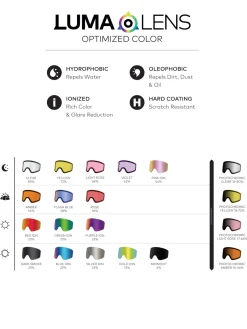 Dragon PXV2 Goggles