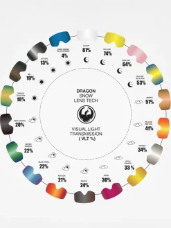 Dragon Replacement lens D3 RPL