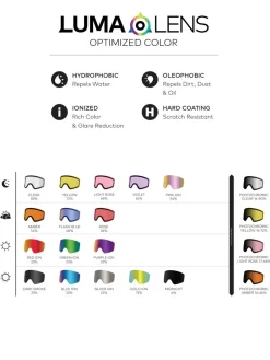 Dragon RVX MAG OTG Goggles