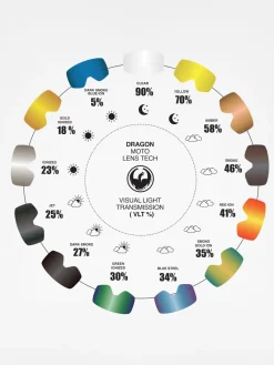 Dragon Spare lens MDX2